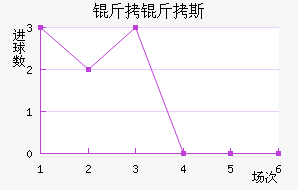 �ʼұ���˹��������������