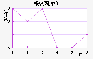 �ɵ�ά���������ֽ�������������