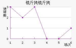 ������������������