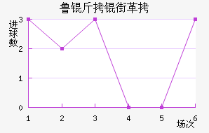 ³���ָ���������������