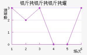 ������ҫ��������������