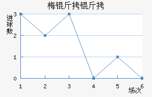 ÷���ƷƵ½�������������