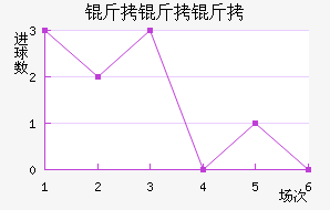 �����߽�������������