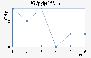 ���᰺��������������