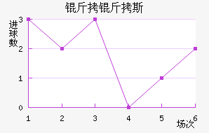 ����˹��ŵ��������������