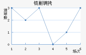 �˵Ͻ�������������