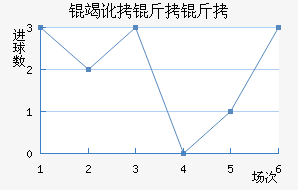 �߶������������������