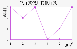 �������������������