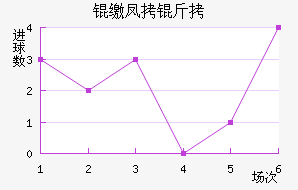 �ɷ����������������