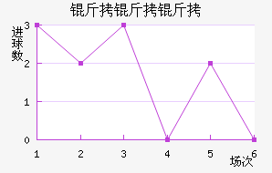 ����������������������