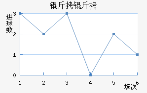 ������������������