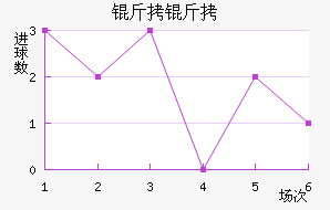 �����������������