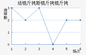 Ŧ��˹������������������