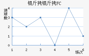 ���������������������