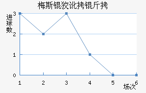 ÷˹�ƶ�����������������