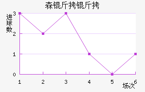 ɭ����˹��������������