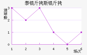 ̩��˹����������������