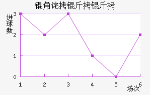 �ǲ������������������