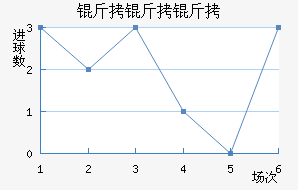 �����ؽ�������������