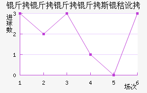 ��������˹�ն���������������