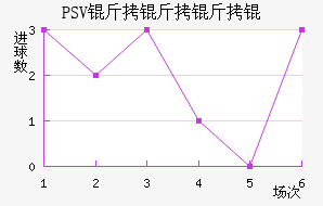 PSV������½�������������