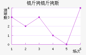 ����˹���½�������������