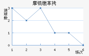 Ħ�ɸ��������������