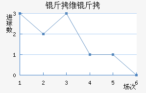 ��ά��֮����������������