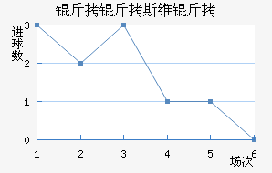 ����˹ά���������������