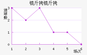 ���ؽ�������������