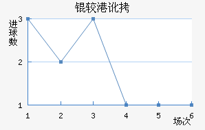 �ϸ۶ӽ�������������