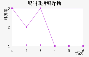 �ж�����������������