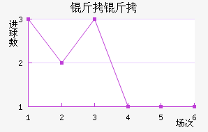 �ʼ��������������������