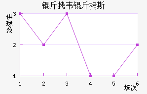 ��Τ��˹��������������