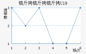 ���ױ�U19��������������