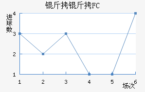 ����FC��������������