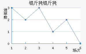 ������������������