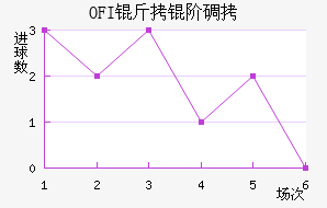 OFI���׵Ͻ�������������
