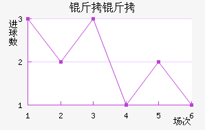 ���ֽ�������������