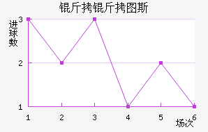 ����ͼ˹��������������