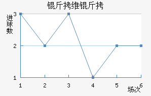 ��ά����������������