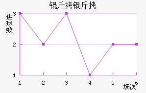 ������������������