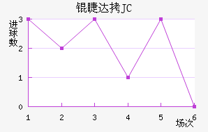 �޴�JC��������������