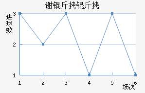 л�ƶ�������������������