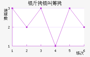 ����˹�سǽ�������������