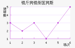 ���ֿ�˹��������������