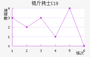 ��ʿU19��������������