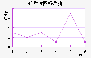 ��ͼ�״���ģ��������������