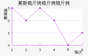 Ī˹�����׽�������������