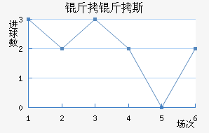 ����˹�з��������������